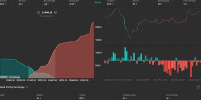 Integracje API